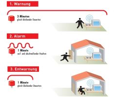 Zivilschutzprobealarm