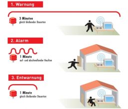 Zivilschutzprobealarm